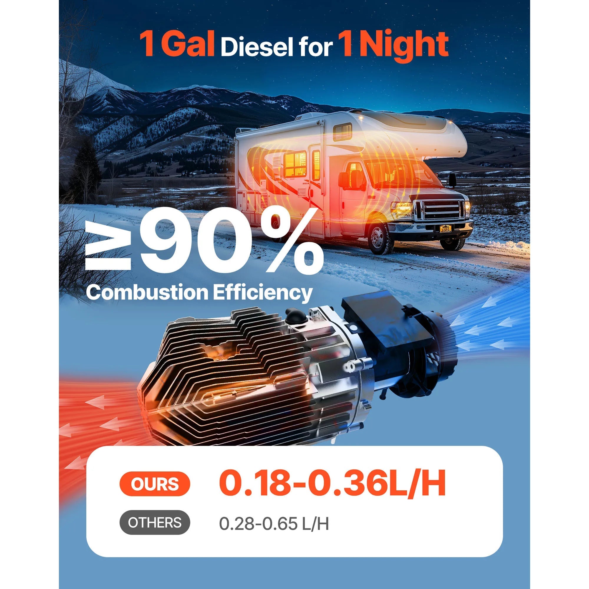 RideyWarm