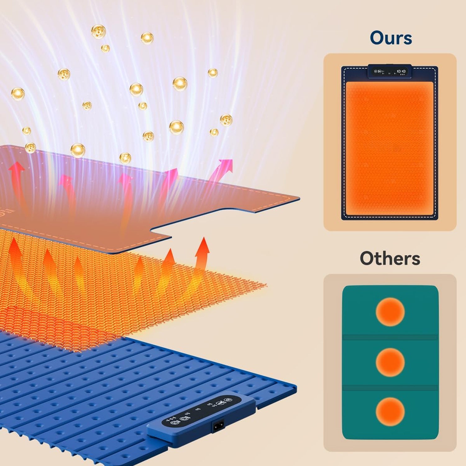 CozyKipum Food Warming Mat