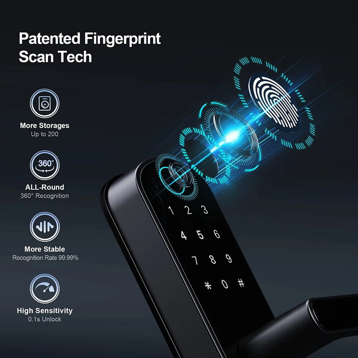 SafeeBolt