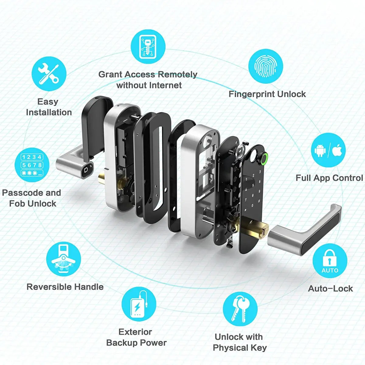SafeeBolt